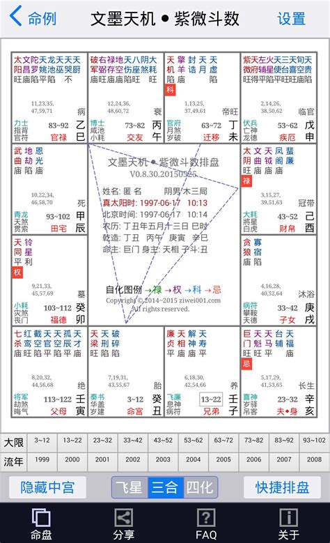 如何衝破天羅地網宮|什麼是紫微斗數里所謂的「天羅地網」